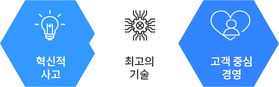 혁신적사고, 최고의 기술, 고객중심 경영