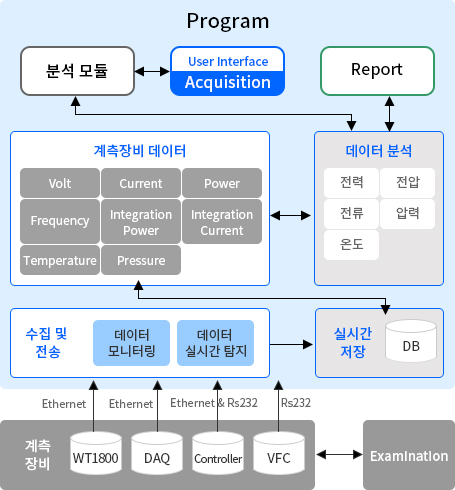 system block diagram 2